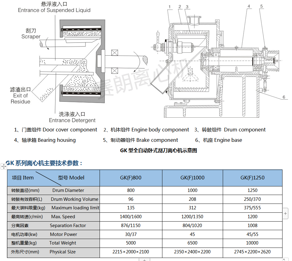 賽朗臥式連續刮刀離心機示意圖